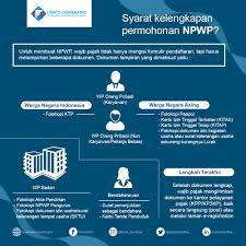 Apabila dokumen yang disyaratkan telah diterima secara lengkap, kpp menerbitkan bukti penerimaan surat secara elektronik. Nomor Pokok Wajib Pajak Npwp Lmats Consulting