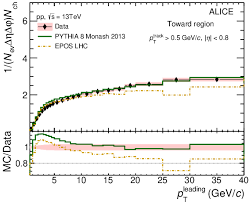 Con 1.82 metros de estatura, jugaba en la posición de base. Underlying Event Properties In Pp Collisions At Sqrt S 13 Tev Cern Document Server