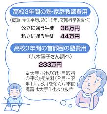 東京すくすく - 東京新聞