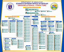 Department Of Education Division Of Bataan About