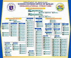 department of education division of bataan about