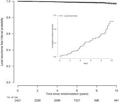All are potential breast cancer symptoms that should be evaluated. A Case Control Study To Identify Molecular Risk Factors For Local Recurrence In Young Breast Cancer Patients Radiotherapy And Oncology