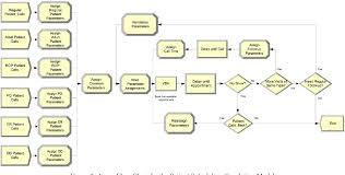 figure 3 from outpatient clinic scheduling a simulation