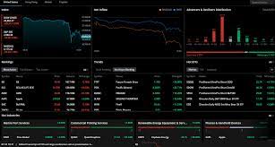 What webull offer, webull fees, webull withdrawl options, what countries webull are available in. Webull Review 2021 Better Than Robinhood Warrior Trading