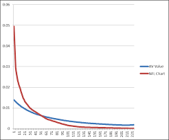 Creating A Nfl Draft Value Chart Part I