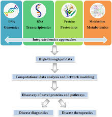 Image result for Antimicrobial Agent