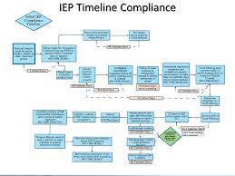 Maybe you would like to learn more about one of these? Timefactors