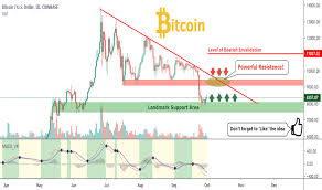 Tradingview Multiple Charts Trading