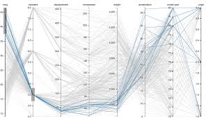 how to adapt a d3 js template in a web app dataiku