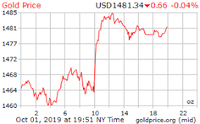 gold price on 01 october 2019