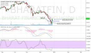 Bharatfin Stock Price And Chart Bse Bharatfin
