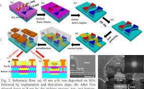 Cmos (complementary metal oxide semiconductor). Cmos Inverter 3d Circuit Seed Enabling Technology And 5g Inventionshare You Might Be Wondering What Happens In The Middle Transition Area Of The Edithh Pawn