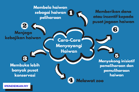 Melindungi hewan hewan langka dan tumbuhan tumbuhan langka dengan membangun suaka margasatwa dan cagar alam. Cara Cara Menyayangi Haiwan Peliharaan
