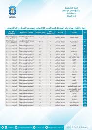 جامعة الامام محمد بن مسعود الاسلامية بالرياض. Ø¬Ø§Ù…Ø¹Ø© Ø·ÙŠØ¨Ø© Taibah U On Twitter Ø¥Ø¹Ù„Ø§Ù† ØªØ¹Ù„Ù† Ø§Ø¯Ø§Ø±Ø© Ø§Ù„Ø­Ø±ÙƒØ© Ø¨ Ø¬Ø§Ù…Ø¹Ø© Ø·ÙŠØ¨Ø© Ø¹Ù† Ø§Ù„Ø®Ø·Ø© Ø§Ù„ØªØ´ØºÙŠÙ„ÙŠØ© Ù„Ù†Ù‚Ù„ Ø§Ù„Ø·Ø§Ù„Ø¨Ø§Øª ÙÙŠ Ø§Ù„Ù…Ø¯ÙŠÙ†Ø© Ø§Ù„Ù…Ù†ÙˆØ±Ø© ÙˆÙØ±ÙˆØ¹Ù‡Ø§ 1 Ø§Ù„Ù…Ø¯ÙŠÙ†Ø© Ø§Ù„Ù…Ù†ÙˆØ±Ø© Ùˆ Ù…Ø­Ø§ÙØ¸Ø© ÙŠÙ†Ø¨Ø¹ Https T Co 0gbee7251q