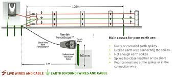 Electric fence energiser pdf free download. Electric Fence Buying Guide