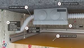 How electrical installation is done? Kablonun Alci Panelde Dosenmesi Alcipanin Altinda Kablolama Elektrik Tesisati Kurulumu Sirasi