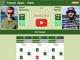 The 1977 french open was a tennis tournament that took place on the outdoor clay courts at the stade roland garros in paris, france. Medvedev Dispatches Opelka In The 3rd Round Highlights Interview French Open Results Tennis Tonic News Predictions H2h Live Scores Stats