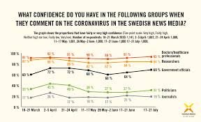 Tusentals människor protesterade i tyska städer på lördagen mot åtgärder avsedda att stoppa virusspridningen. Coronavirus In The Swedish Media Less Alarmist Tone Vetenskap Allmanhet