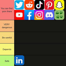 IMO, this is the most accurate NoFap social media tier list : rNoFap