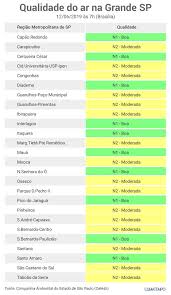 Desenvolvido para não deixar seu celular pesado, com pouca memoria ou outros problemas de hardware. Tempo Ensolarado E Seco Em Sp Nesta Quarta Noticias Climatempo