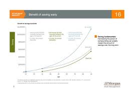 Look At The Benefit Of Saving Early For Retirement