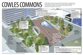 Cowles Commons Map And Key Features
