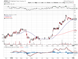 the rocket is jds uniphase a safe pre earnings buy