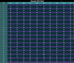 6 Satta King Record Chart Faridabad Gaziabad Gali Disawar