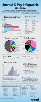 K Pop Idol Group Infographic 2014 Kpop Idol Infographic Kpop