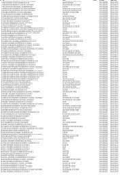 Customercare 188 dan 0807181181 (khusus pstn), @telkomsel. Daftar Terbitan Cv Grahadi 04 2019