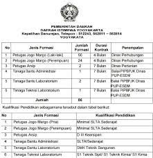 Surat keterangan ahli waris yang disahkan lurah/kepala desa. Lowongan Kerja Non Cpns Dinas Perhubungan Dinas Pertanian Dan Esdm Rekrutmen Lowongan Kerja Cpns Bumn Bulan Agustus 2021