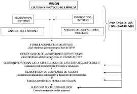 Especialistas, analistas y ejecutivos de recursos humanos, jefes de área, ejecutivos y profesionales que lideren los distintos subsistemas todas las clases son 100% en vivo desde nuestra plataforma educativa de clases en linea (chat, audio y video, pantalla. Modelos De Gestion De Recursos Humanos