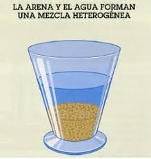 Las disoluciones - Didactalia: material educativo