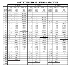 Manitex 50128 S Boom Truck Load Chart Range Chart