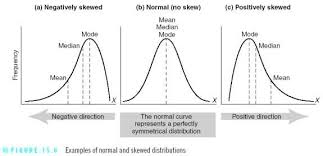 Pin By Rod Silva On Statistical Methods Sat Math Data Science Learning Medical Math