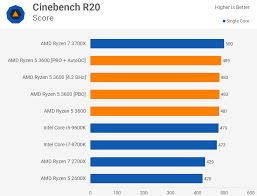 Amd Ryzen 5 3600 Review Best All Round Value Cpu Techspot