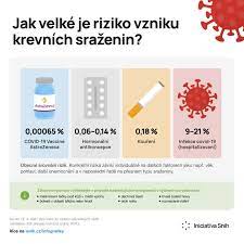Měli by mít bez ohledu na věk nově hrazené očkování proti Nejcastejsi Otazky A Odpovedi Informace K Ockovani Proti Covid 19 V Praze