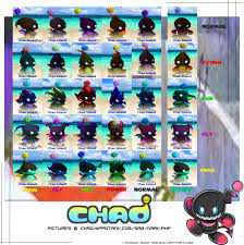 dark evolution chao chart by v1ciouzmizzazn sonic art evolution chao