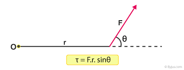 It refers to the quantity of motion that an object has. What Is Torque Definition Formula Symbol Unit Examples