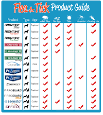 This list is just a reference guide and *if you're using frontline plus: Flea Tick Medication Guide Entirelypets Rx