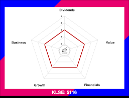 What is the price of gold today? Al Aqar Healthcare Real Estate Investment Trust Kaya Plus