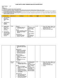 Rpp Agama Katolik Sd K13 Revisi 2018 Rismax