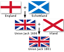 Wales wehende flagge gb walisische fahne 50mm auto aufkleber x4 vinyl stickers. Union Jack Wikipedia