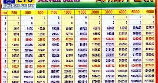 perf lic jeevan saral highly mis sold policy by agents