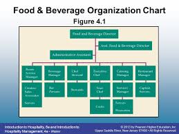 food and beverage operations ppt video online download