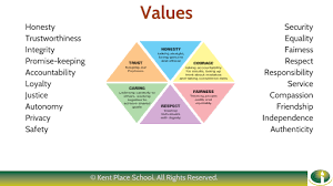 What Students Gain From Learning Ethics In School Kqed