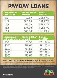 What Do You Need To Get A Payday Loan Payday Payday Loans Best Payday Loans