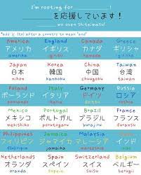 Educational Infographic How To Say You Re Rooting For A Certain Country Names Of Different Countrie Infographicnow Com Your Number One Source For Dail Learn Japanese Words Japanese Language Japanese Words