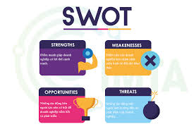 SWOT là gì? Hướng dẫn áp dụng mô hình SWOT trong phân tích