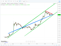 Stellar Lumen Xlm Chart Steemit